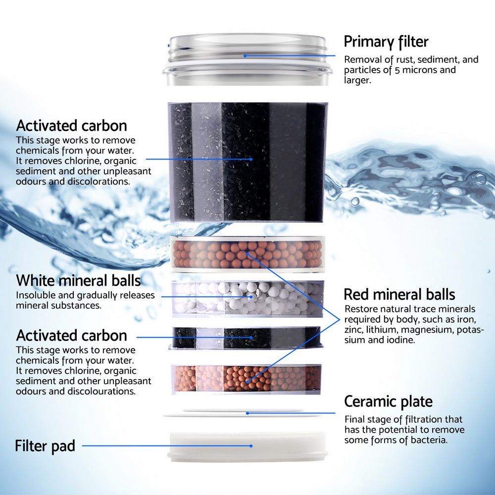22L Devanti Premium Water Cooler Dispenser Bench Top 3 Taps Chiller Filter Purifier Three Taps Black
