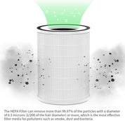 Air Purifier Replacement Filter Kit - Appliances > Aroma Diffusers & Humidifiers > Purifiers