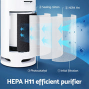 Devanti Air Purifier 4 Layers HEPA Replacement Filter - Appliances > Aroma Diffusers & Humidifiers > Purifiers