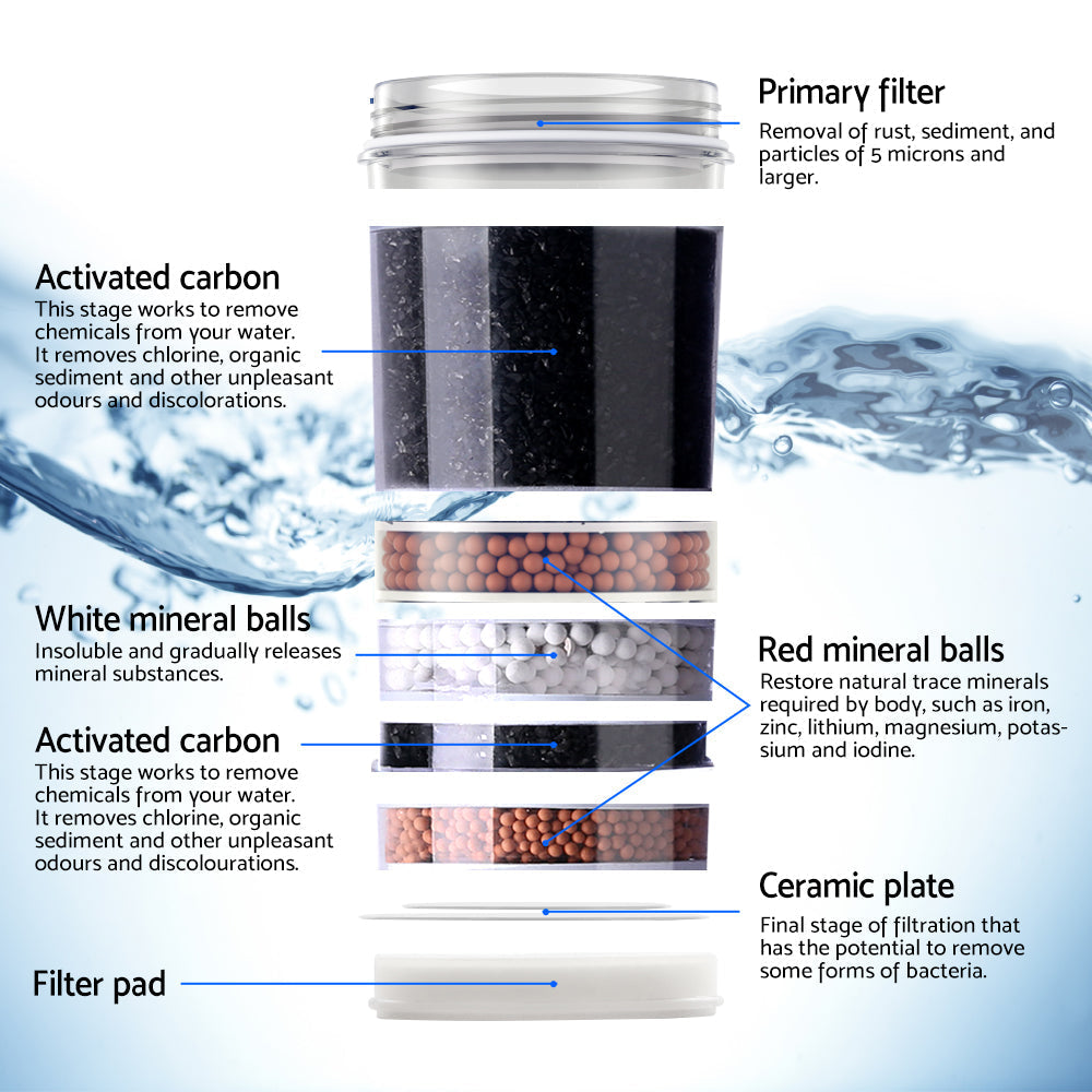 Devanti Premium Water Cooler Dispenser 22L Filter Bottle