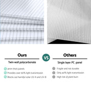 Green Fingers Premium Greenhouse 2.42x2.5x2.26M Aluminium Double Doors Green House Garden Shed