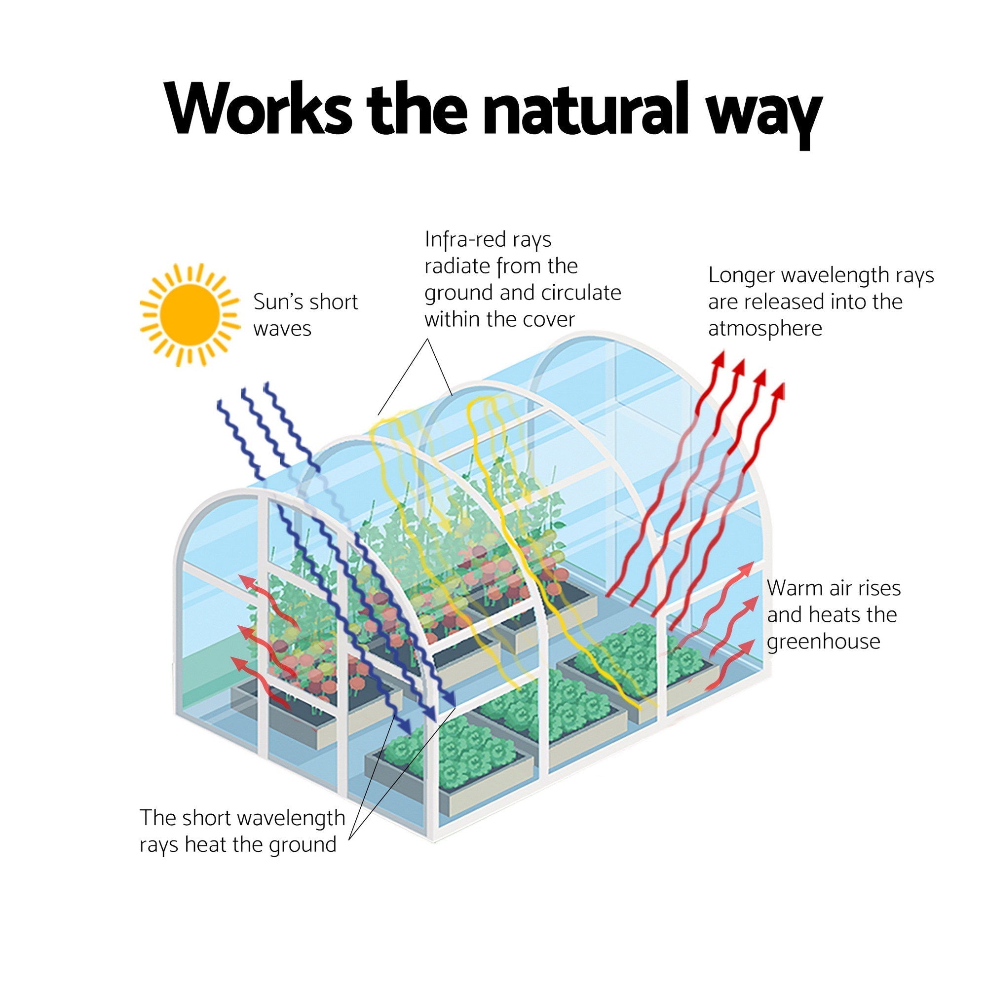 Green Fingers Premium Greenhouse 3x2x2M Walk in Green House White