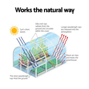 Green Fingers Premium Greenhouse 4 Tiers Mini Green House Garden Bed 1.6x0.7x0.5M