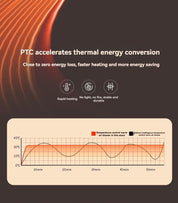 Hot - selling Desktop Heater: Instant Warmth, Energy - Saving & Quiet | Free Shipping