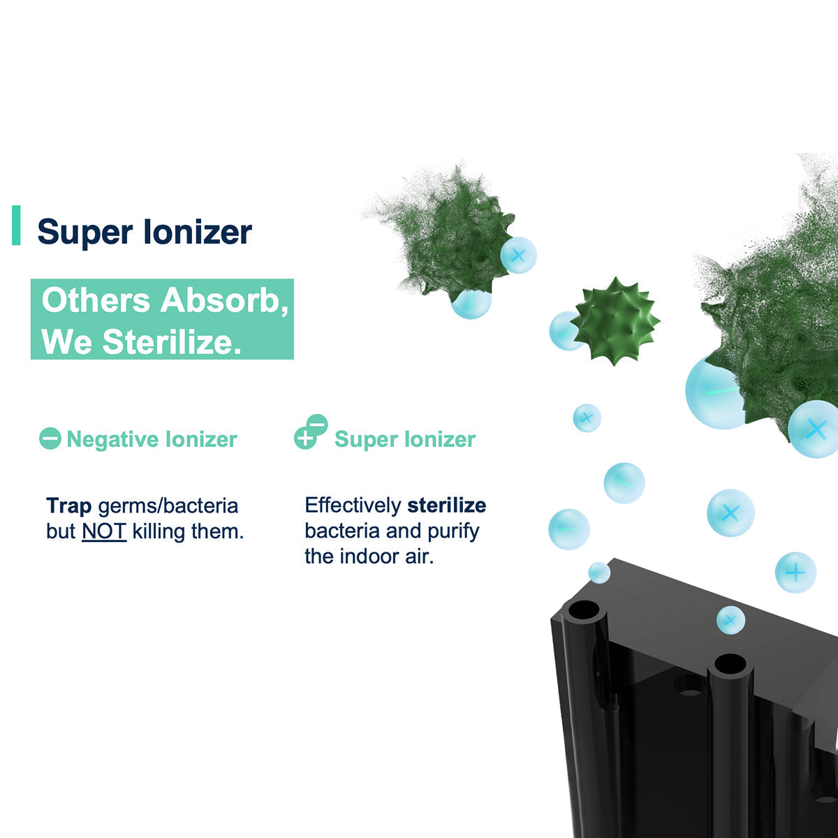 Midea FreshDry Dehumidifier Air Purifier 12L/Day with HEPA Filter Low Noise - Appliances > Aroma Diffusers &