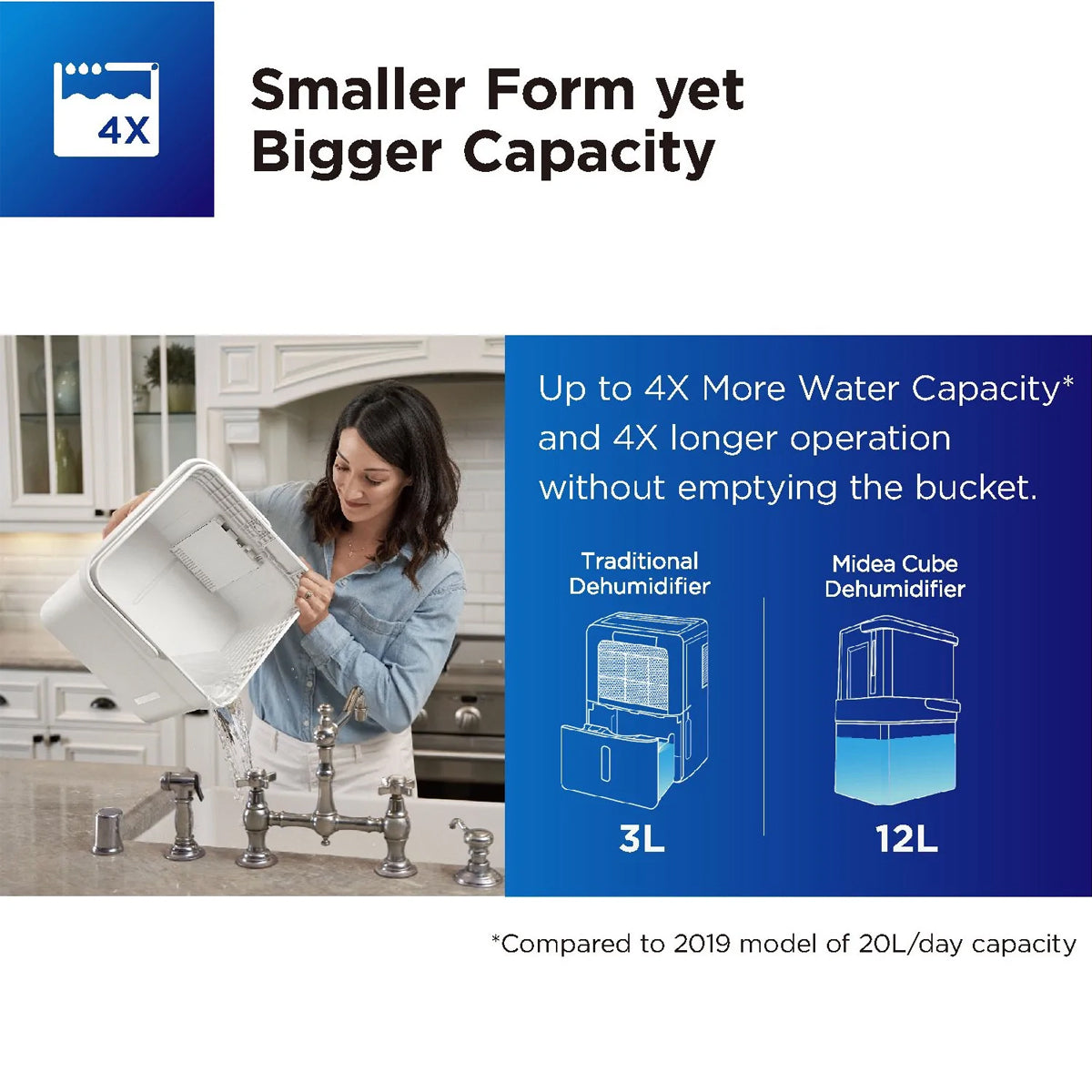 Midea Smart Cube Dehumidifier 20L/Day 12L Water Tank Compact Storage Full Water Warning - Appliances > Aroma Diffusers