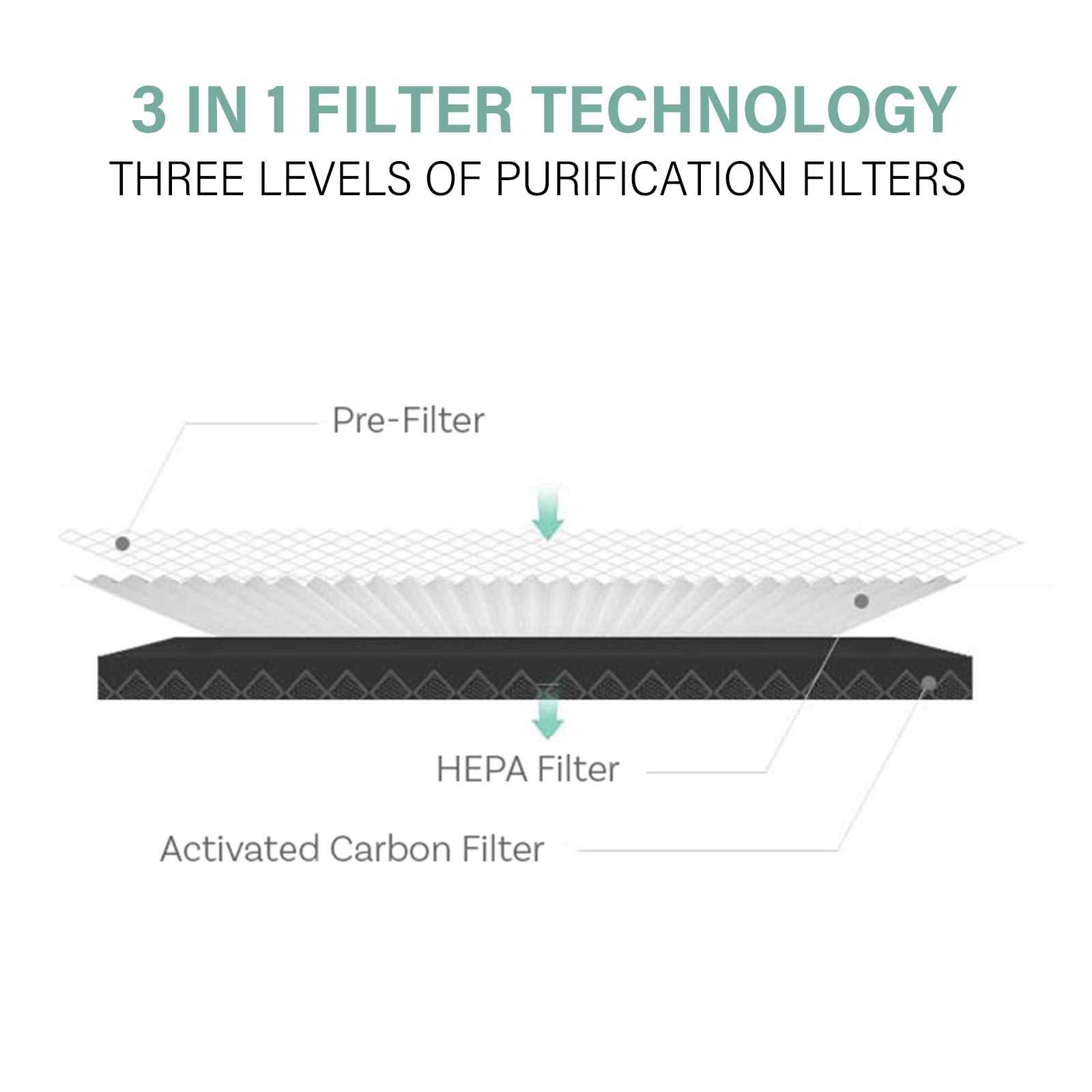 MyGenie Ultra Quiet Eco Flow Air Purifier WI-FI Control HEPA Filter White - Appliances > Aroma Diffusers & Humidifiers