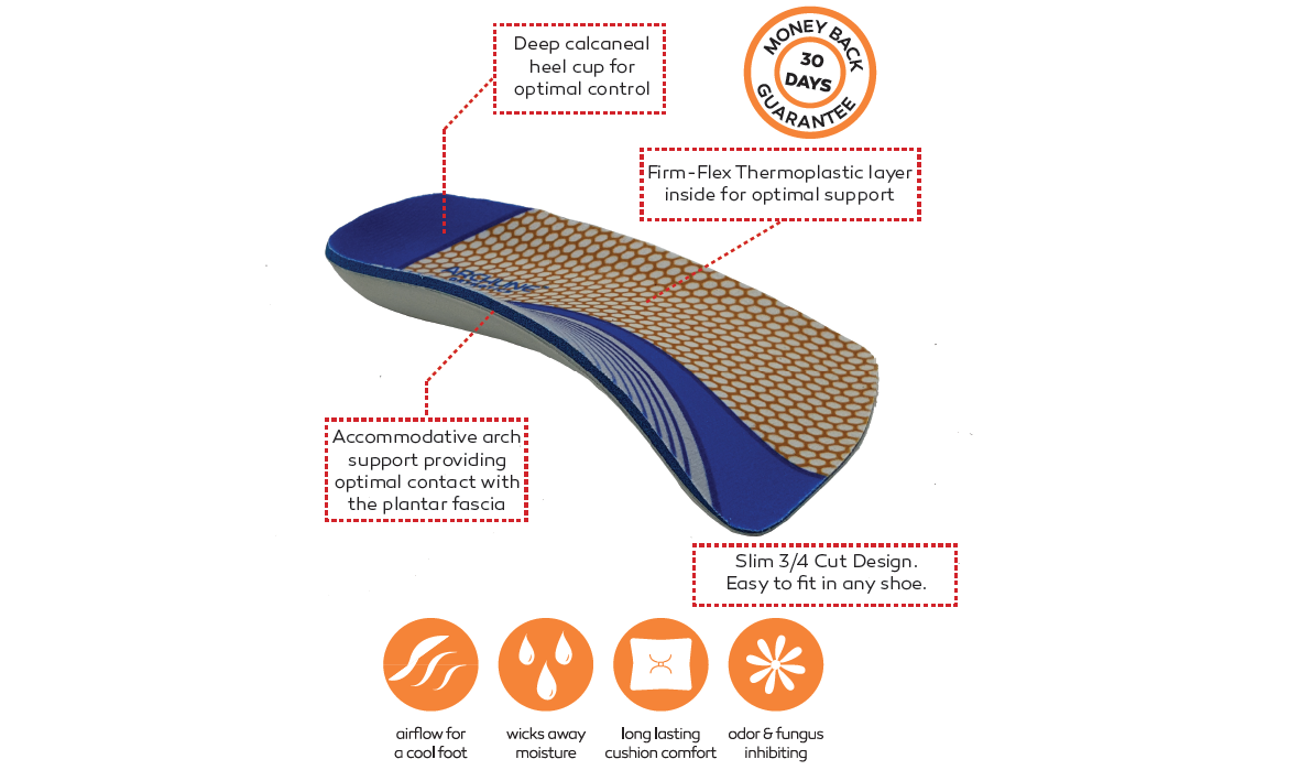 Premium ARCHLINE 3/4 Slim Orthotics Plantar Fasciitis Insoles Balance Support Relief - EUR 36