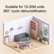 Premium Dehumidifier - has a transparent 1-liter water tank, is quiet in use, and has an automatic shut-off function. It is suitable for indoor spaces such as basements, bathrooms, campers, and wardrobes.
