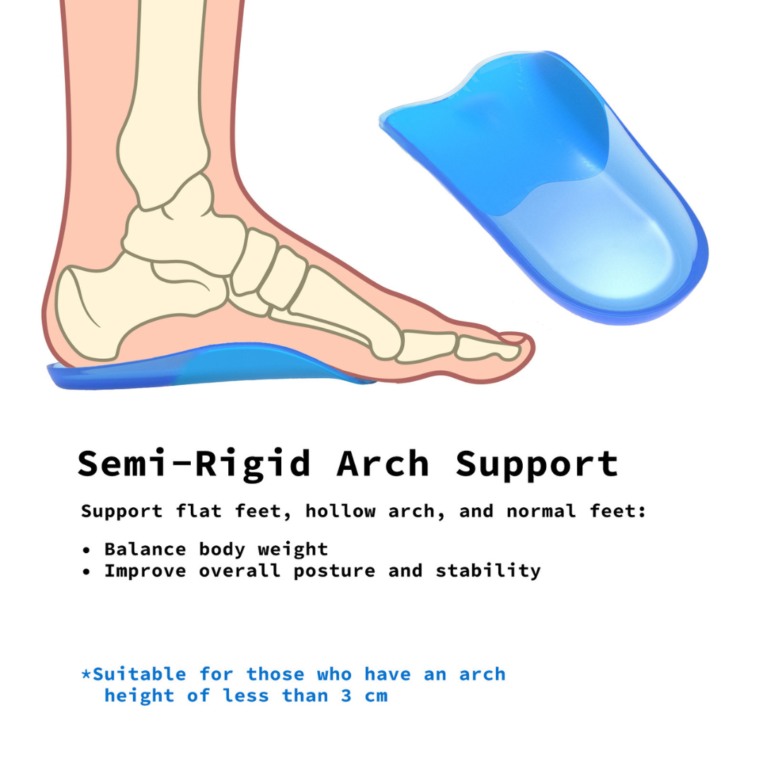 Foot Half Insole Premium Half Insoles Shoe Inserts 3-Size Combo Gel Arch Support Foot P ...