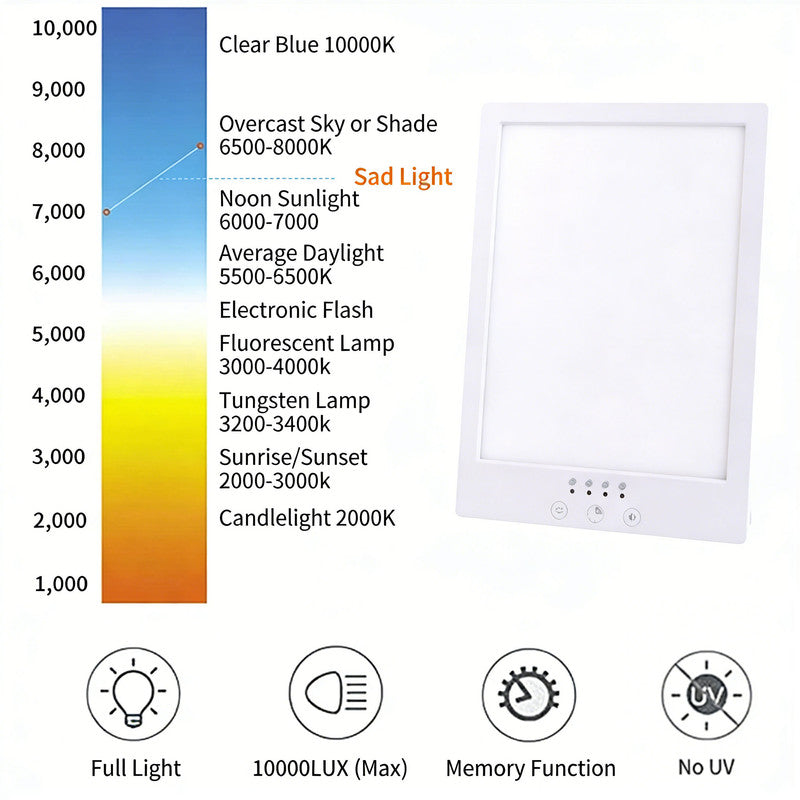 Premium Light Therapy Lamp 12000 Lux UV-Free LED Adjustable Brightness Color Temperature Timer Touch Control Memory Function Compact for Home