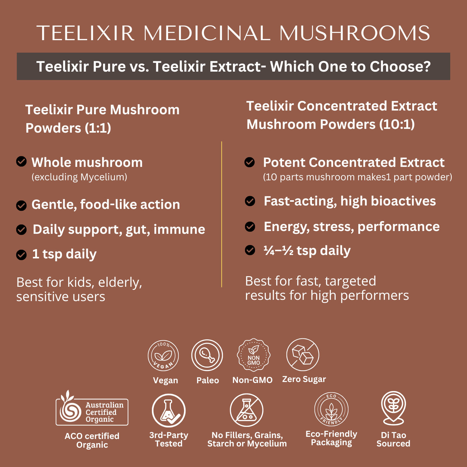 Premium Mushroom Immunity Pack - Health & Beauty > Nutrition & Supplements > Vitamins & Supplements