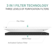 MyGenie Ultra Quiet Eco Flow Air Purifier WI-FI Control HEPA Filter White - Appliances > Aroma Diffusers & Humidifiers