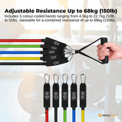 Premium Social Hike Resistance Band Set with Handles - 11pcs Home Workout Kit 4.5-68kg
