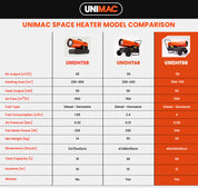 UNIMAC 50KW Portable Industrial Diesel Direct Forced Air Space Heater, Commercial Grade for Warehouse Worksite Shed Drying Greenhouse Agricultural Breeding