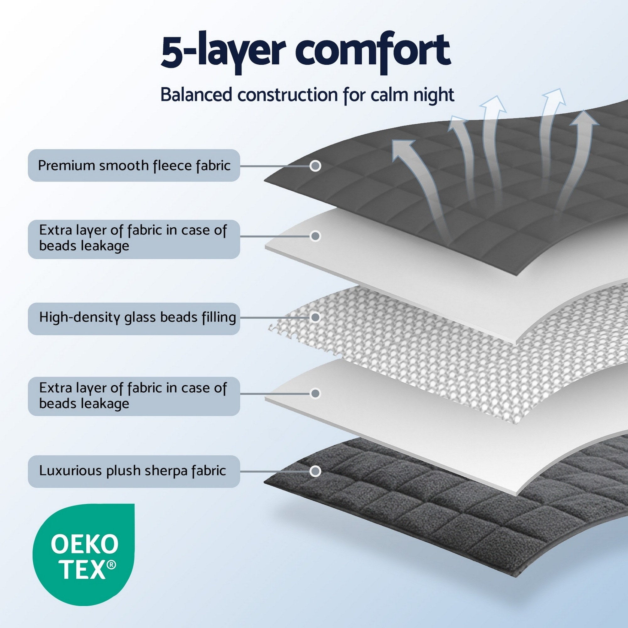 Weighted Blanket Fleece Sherpa Heavy Blanket 4.5KG