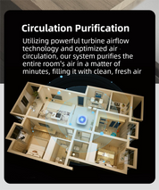 White Compact Desktop Air Purifier with Dual Activated Carbon Filter - Ultra-Quiet Air Cleaner for Home & Office, Powerful 50 m³/h Airflow, Effectively Removes Odor, Smoke, Dust, Pollen & Pet Dander